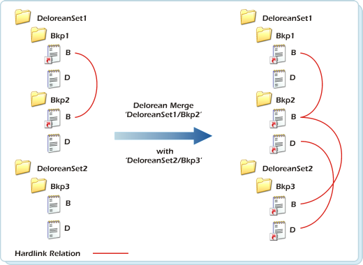 Merge two directories recursivley